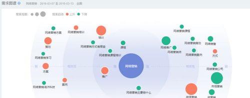 百度新算法的测验与不规则的更新（探究百度新算法的更新策略及其对搜索引擎优化的影响）