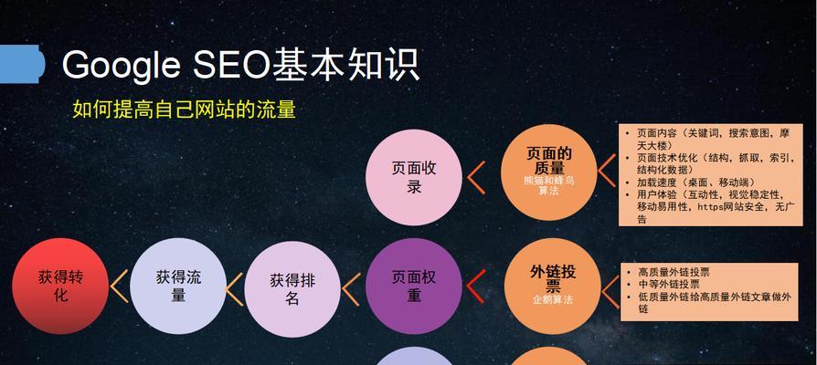 SEO优化的多元化策略（不只是排名）