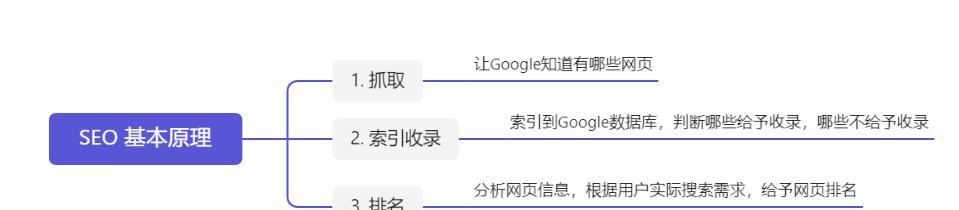 不可错过的技能（掌握这些技能）