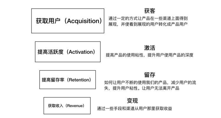 不当的网站制作对用户留存率的影响（如何避免不当的网站制作降低用户留存率）