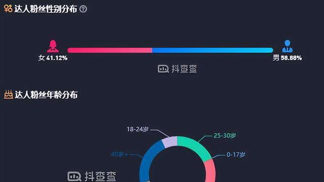 探究抖音知识付费的实现方式（了解抖音知识付费的市场前景和商业模式）