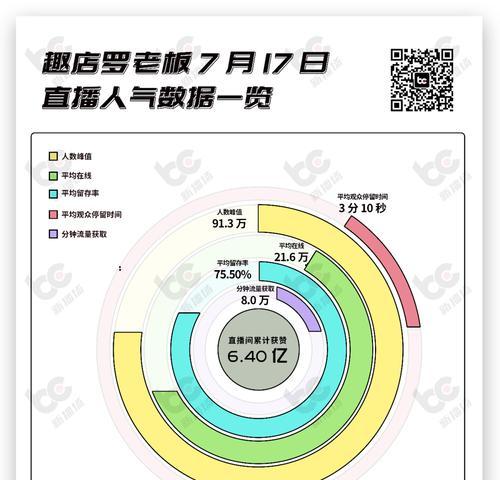 抖音直播场观多少算正常（了解抖音直播场观的基本标准）