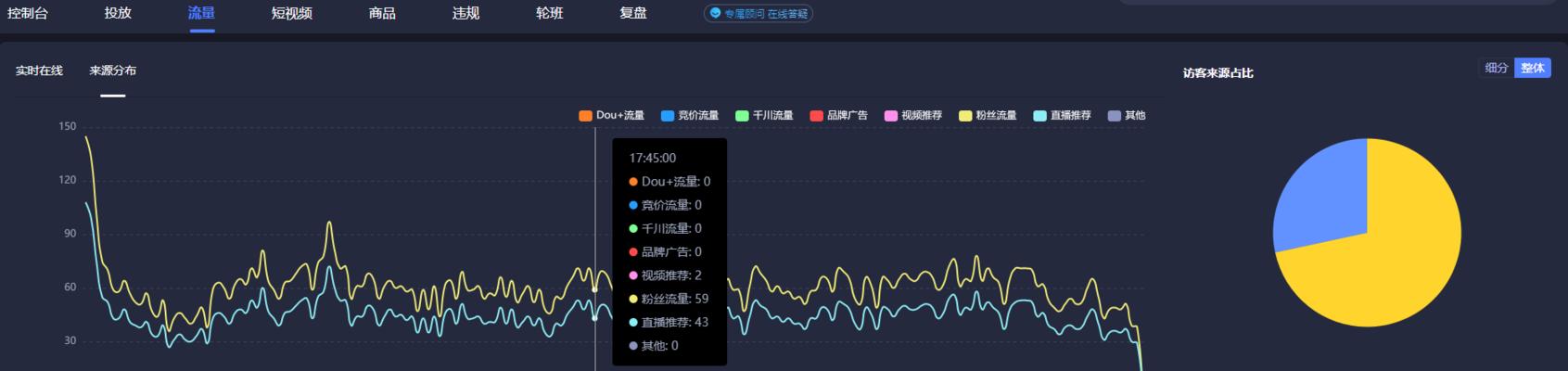 抖音直播付费转化率计算方法（掌握这些技巧）