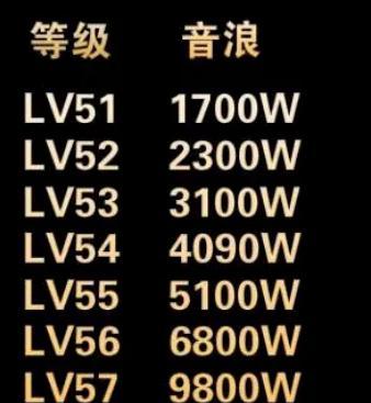 抖音直播礼物官方抽成多少（详细介绍抖音直播礼物官方抽成比例及相关问题）