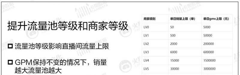 抖音直播主播收入提现教程（教你如何将抖音直播收入转换为实际现金）