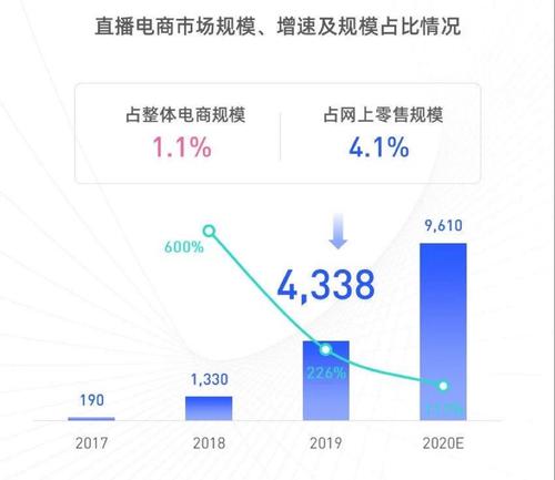 揭秘抖音直播收入来源（解析抖音直播平台的收益来源）