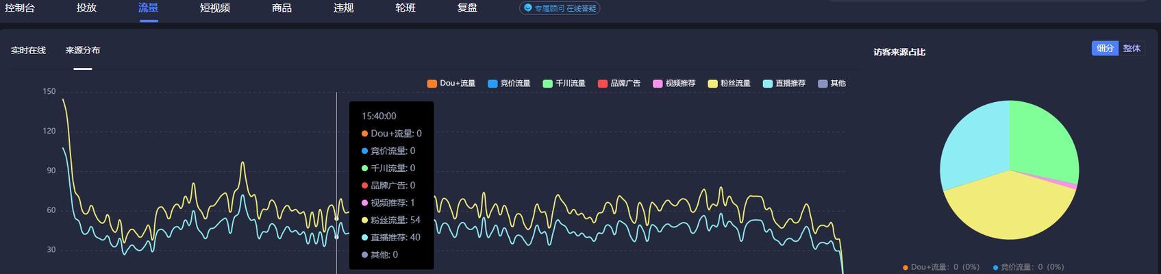 揭秘抖音直播收入来源（解析抖音直播平台的收益来源）