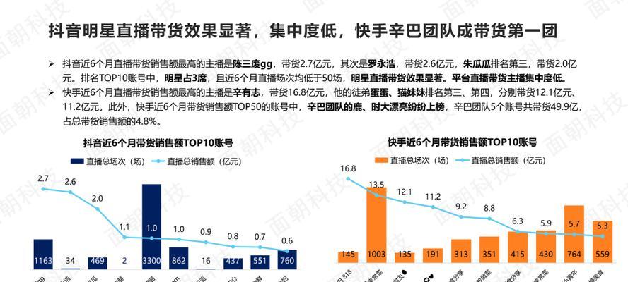 抖音主播收入纳税指南（抖音主播税收政策详解）