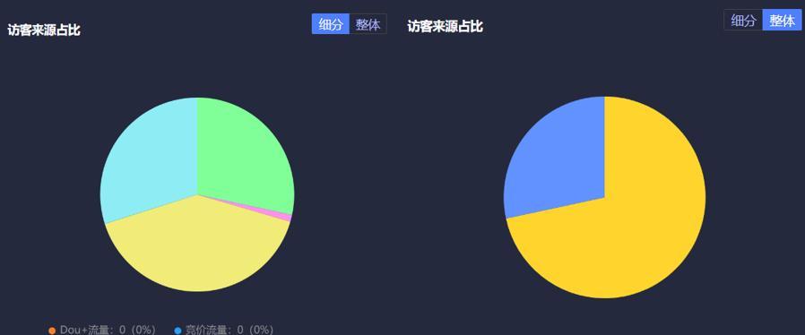 抖音自然流量推送多久（了解抖音自然流量推送时间）