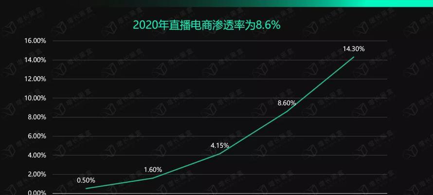 抖音自然流量推送完需要多久（掌握这些方法）