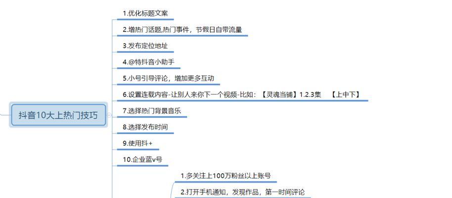 抖音作品浏览量破百万！如何才能算上热门（探究抖音作品热门背后的秘密）