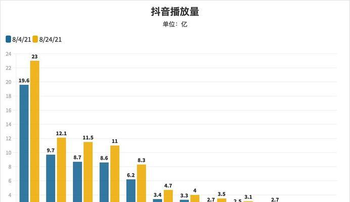 抖音作品为何没有播放量（分析抖音作品没有播放量的原因及解决方法）