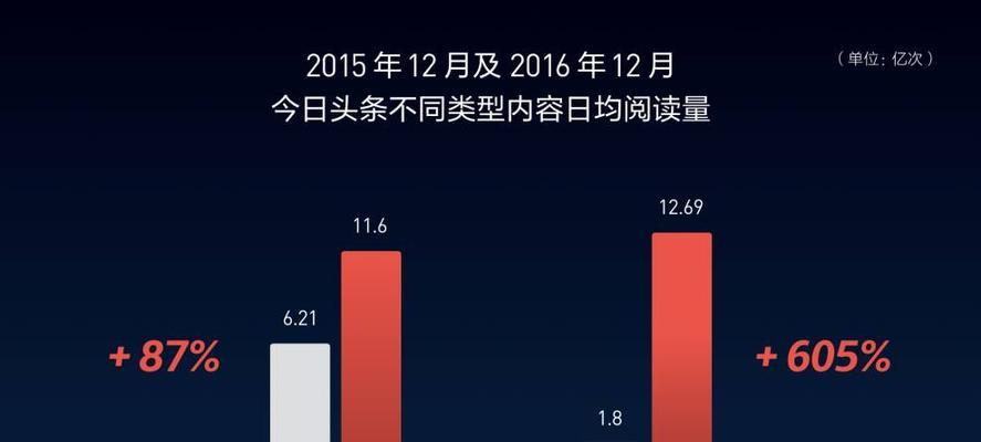 短视频分发平台的类型及特点详解（从UGC、PGC到自媒体）