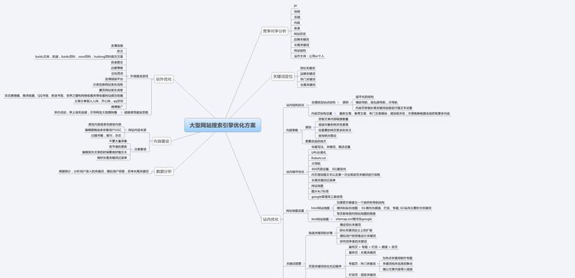 网站内链布局的关键性（如何合理规划网站内链结构）