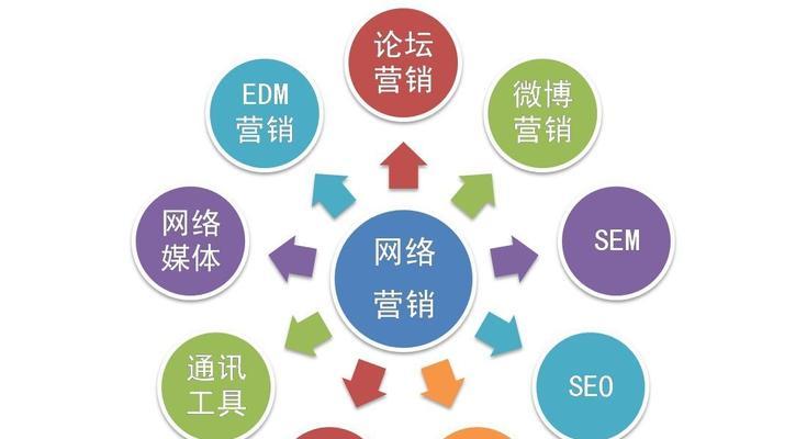 网站排名和流量下降该如何应对（掌握实用技巧）