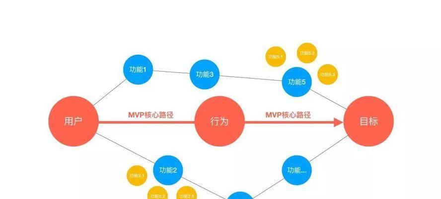 为什么网站排名首页用户跳出率依然很高（探究用户跳出率高的原因以及解决方法）