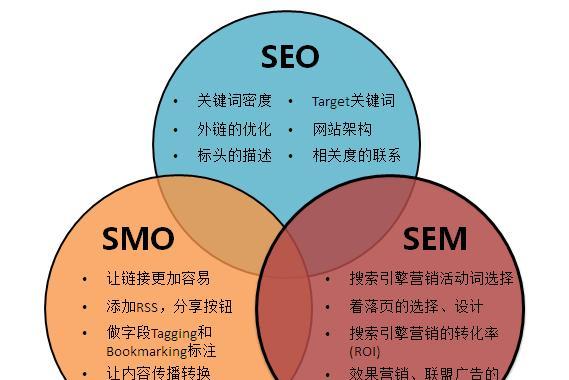 网站排名突降的原因分析（探究网站排名降低的背后因素）