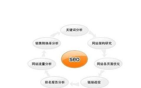 SEO优化后期网站排名下降的原因（探究SEO优化后期网站排名下降的因素）