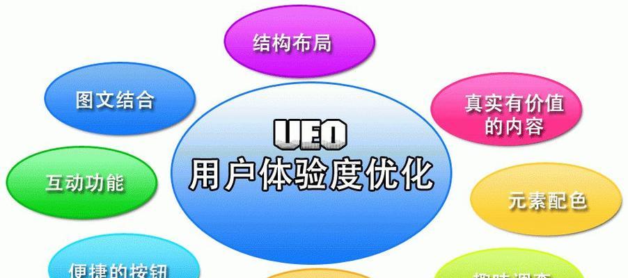 网站排名优化的重要性（网站排名优化为企业带来的多重好处）