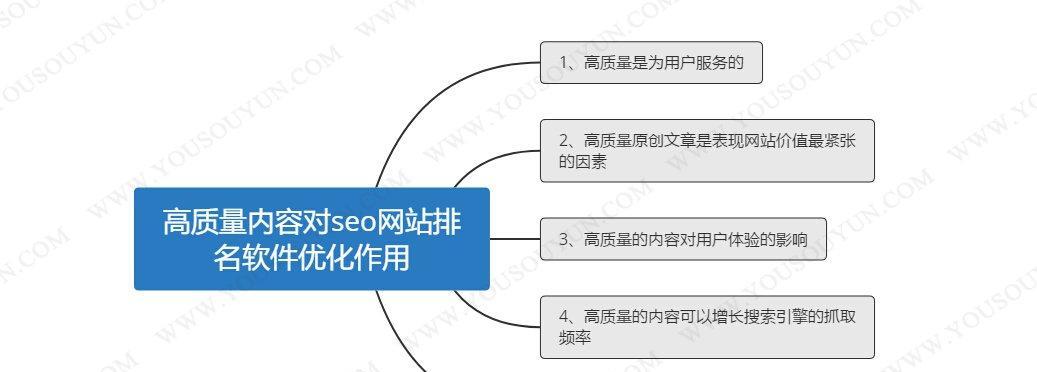 网站权重与排名关系的探讨（权重高的网站排名一定靠前吗）