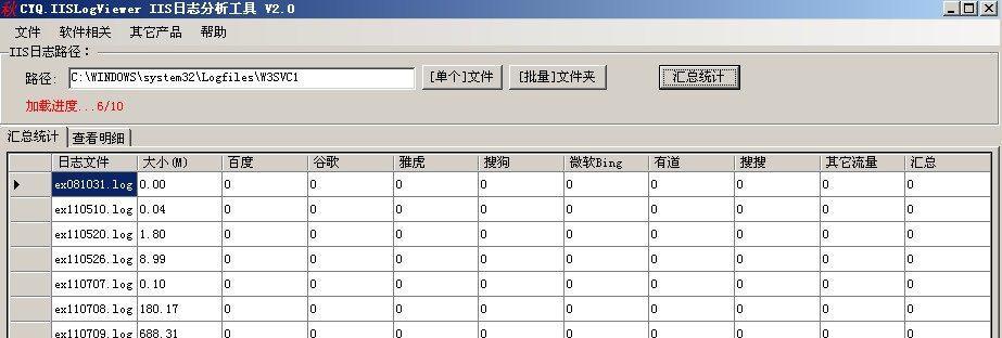 如何分析网站日志（从日志分析入手）