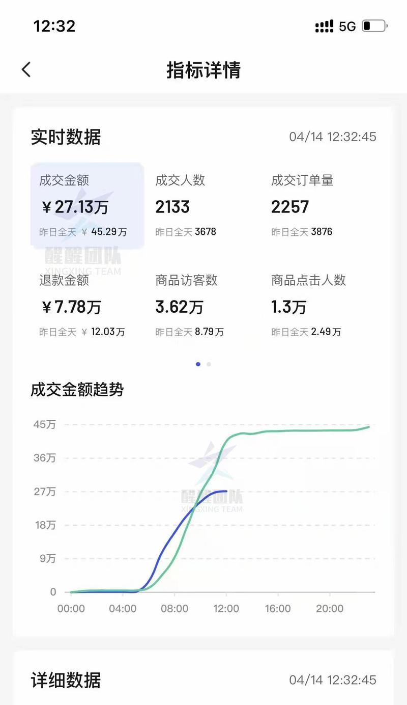 抖音巨量千川出价，竞争白热化（千川出价意味着什么）