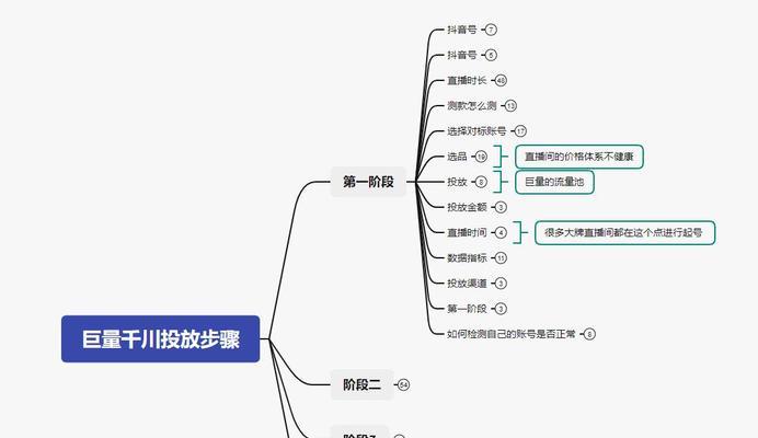 如何利用千川出价工具优化抖音广告投放（掌握千川出价策略）