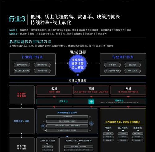 抖音客服分析看板数据（通过数据探索）