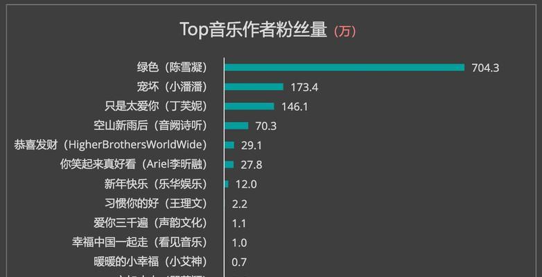 抖音鲁班与千川的差异分析（两种短视频制作工具的特点与应用场景）