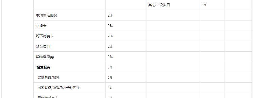 抖音哪个类目容易挣钱（掌握这些类目）