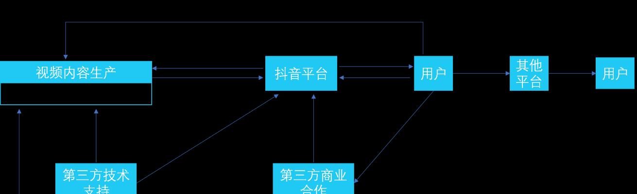 抖音企业号卖产品需要交税吗（了解抖音企业号销售税务问题）