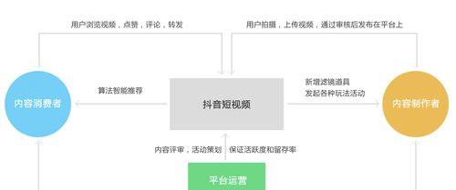 抖音企业号卖产品需要交税吗（了解抖音企业号销售税务问题）