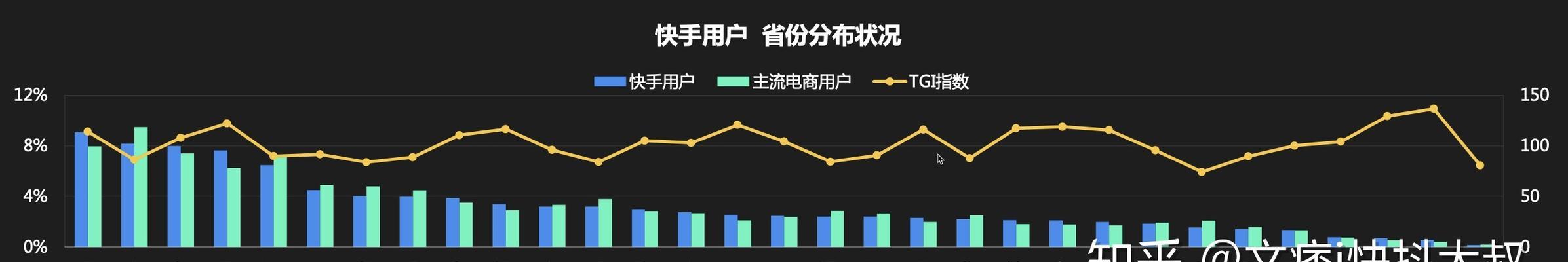 抖音人群分析（了解年龄、性别、地区等关键数据）