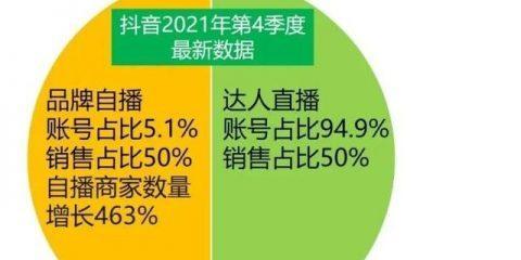 抖音人群分析（了解年龄、性别、地区等关键数据）