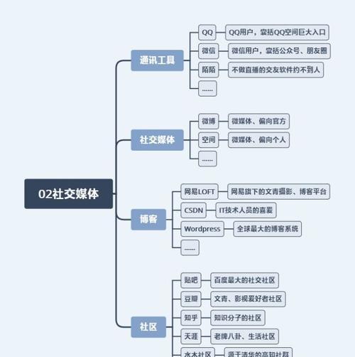 全方位解读抖音的人群管理功能，让你运营更加得心应手（全方位解读抖音的人群管理功能）