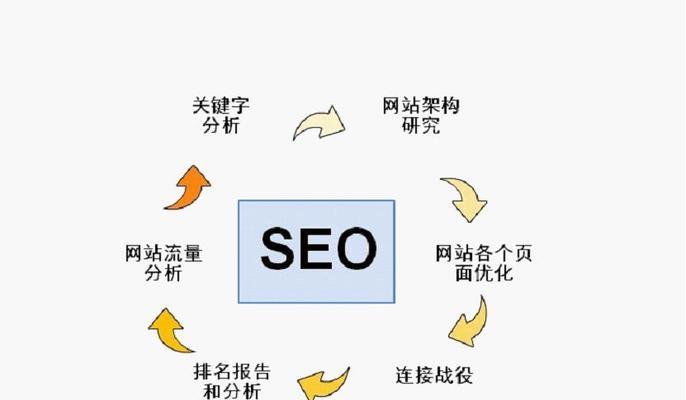 百度SEO搜索排名优化的全面指南（从选择到优化策略）