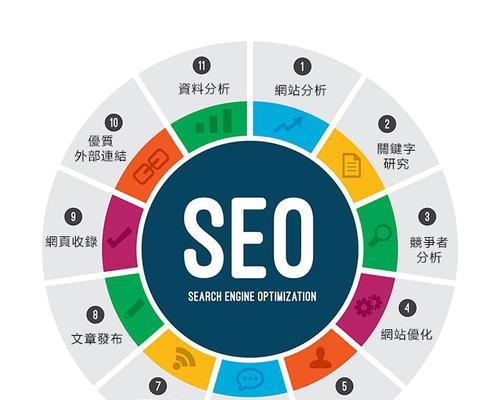 SEO技巧（从优化到外部链接）