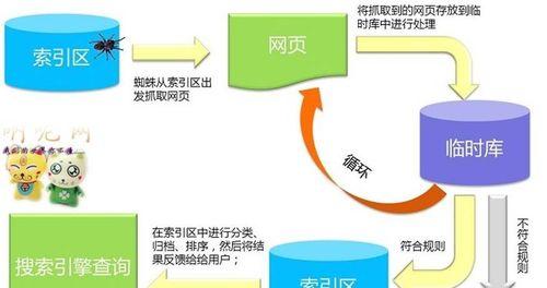 SEO搜索技术（从研究到内部链接的优化）