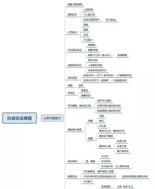 探秘抖音产品销量背后的秘密（从数据分析到用户行为）