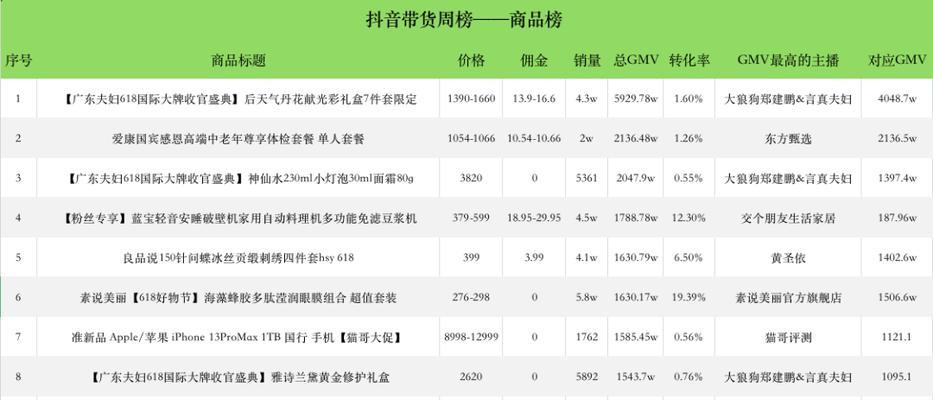 如何利用抖音达人智能推荐工具打造热门账号（掌握、优化内容、提升观众黏性）