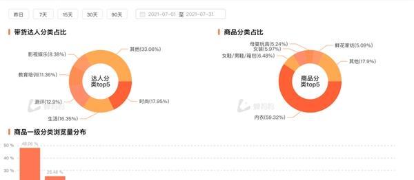 如何选择适合自己的抖音带货产品（从个人兴趣、市场需求、产品质量等方面入手）