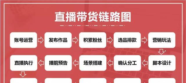 如何在抖音带货中打造最佳类目（掌握带货类目调整技巧）