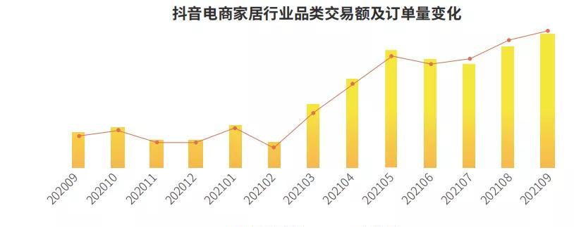 抖音带货必备设备有哪些（如何选择适合自己的抖音带货设备）