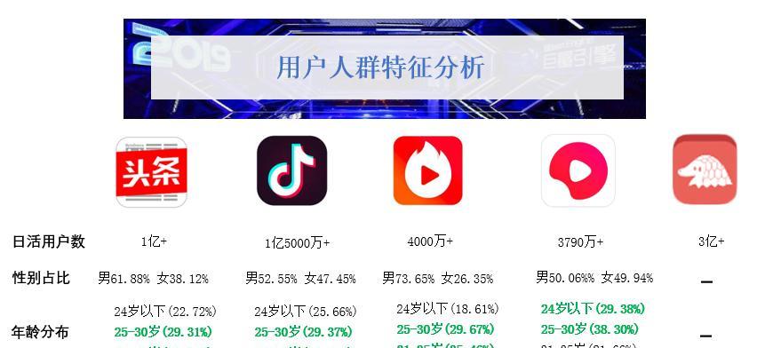 抖音定向邀约类目开通全攻略（从申请到上线）