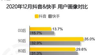 抖音发视频有播放量就有钱吗（解析抖音视频播放量与收益的关系）