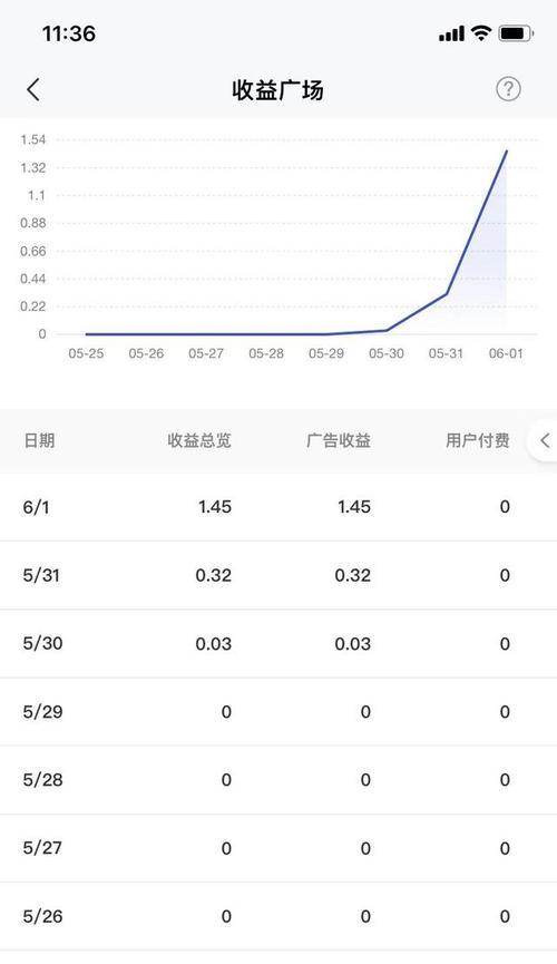 抖音粉丝达到多少才能拿官方发的工资？