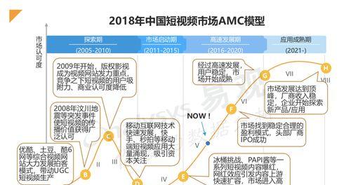 抖音粉丝团1到16级需要多长时间（揭开抖音粉丝团等级的神秘面纱）