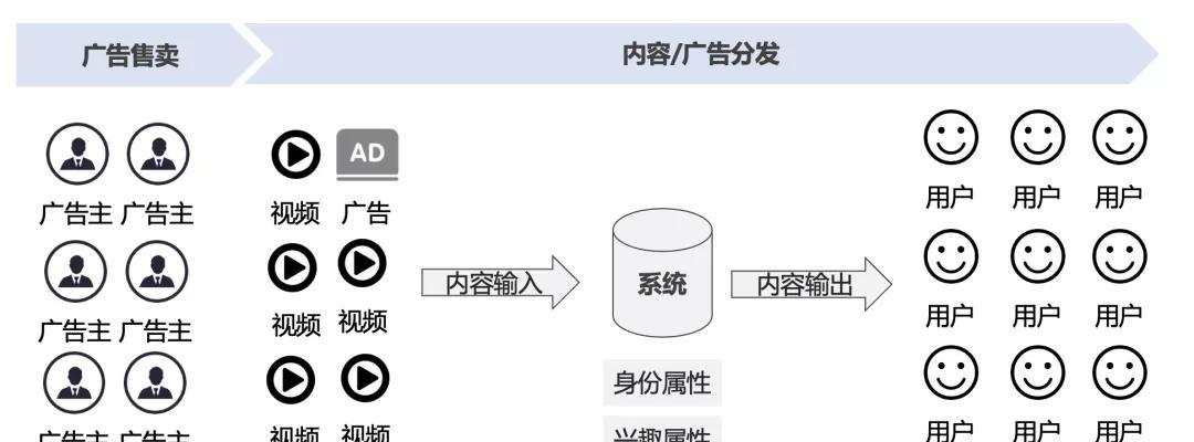 抖音和快手能同时发一个作品吗（探究抖音和快手的互动性）