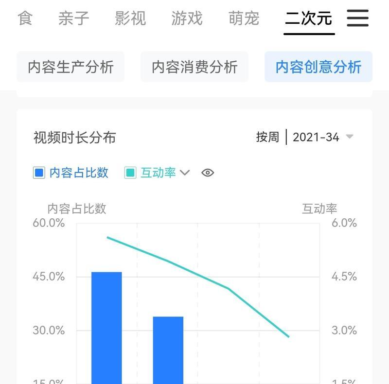 抖音巨量引擎授权相关知识详解（了解抖音巨量引擎授权的流程与条件）