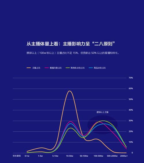 抖音巨量引擎账号详解（抖音广告推广利器的秘密与应用）